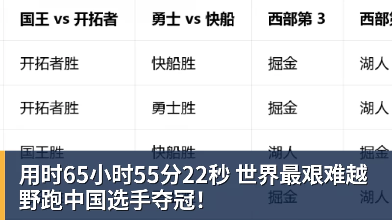 用时65小时55分22秒 世界最艰难越野跑中国选手夺冠！
